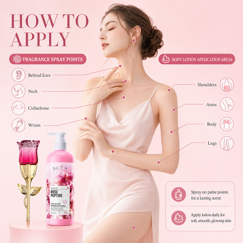 Rose Perfume & Body Lotion Set – обзор и цена Perfume Fragrance Lotion