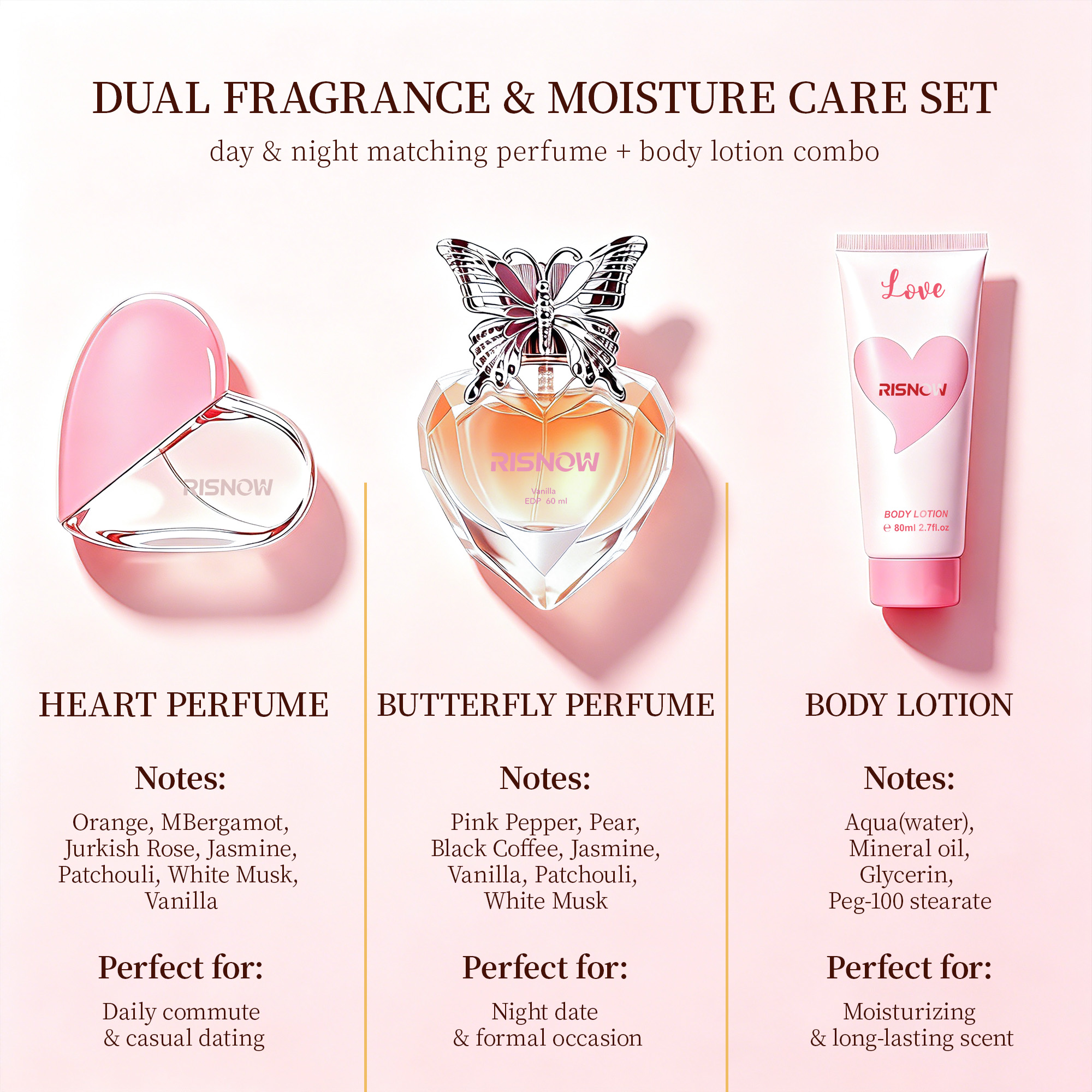 RISNOW Perfume Gift Set for Wo – обзор и цена Perfume Fragrance Lotion